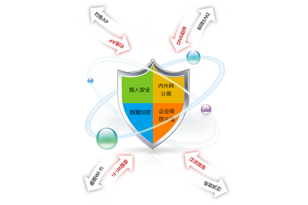 无线覆盖优势-多重防护于一体